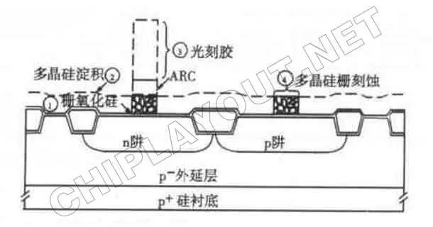 CMOS 多晶硅栅结构工艺示意