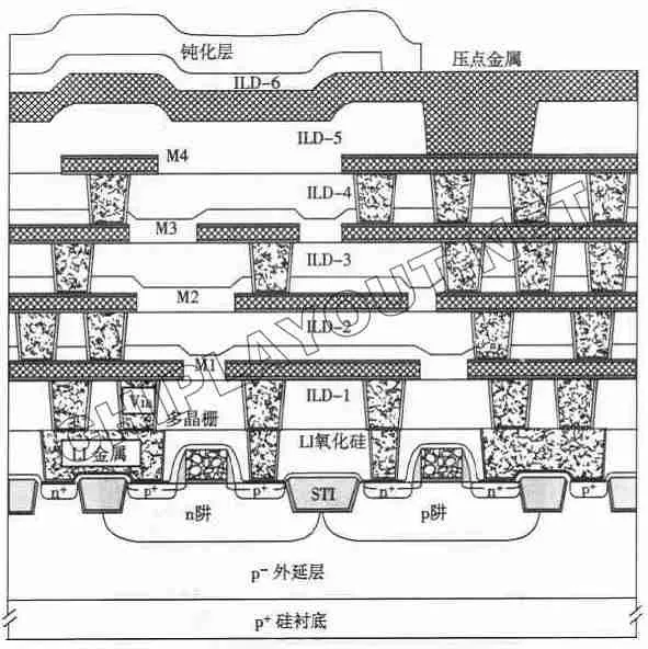 Full-CMOS-Cross-Section