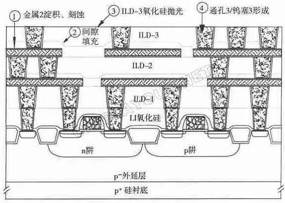 Metal-2互连的形成