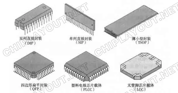 Featured image of post 常用IC封装技术介绍
