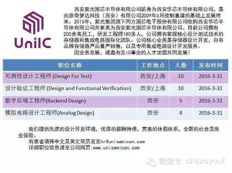 Featured image of post 西安模拟版图招聘：有效日期到2016-4-4