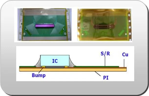 Featured image of post IC封装形式COF介绍