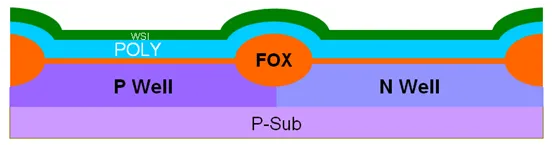 POLYCIDE工艺结构图（1）