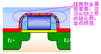 Si 与金属互扩散示意